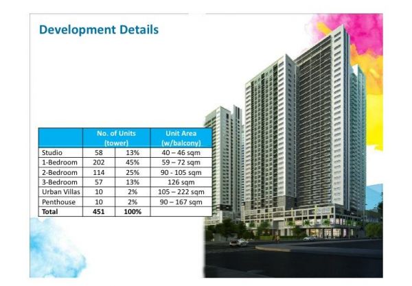 *** INVEST IN A CONDO AT BGC - HOME OF THE PASSIONATE MINDS ***